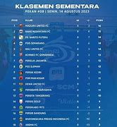 Klasemen Liga 1 Shopee 2019 Terbaru Hari Ini